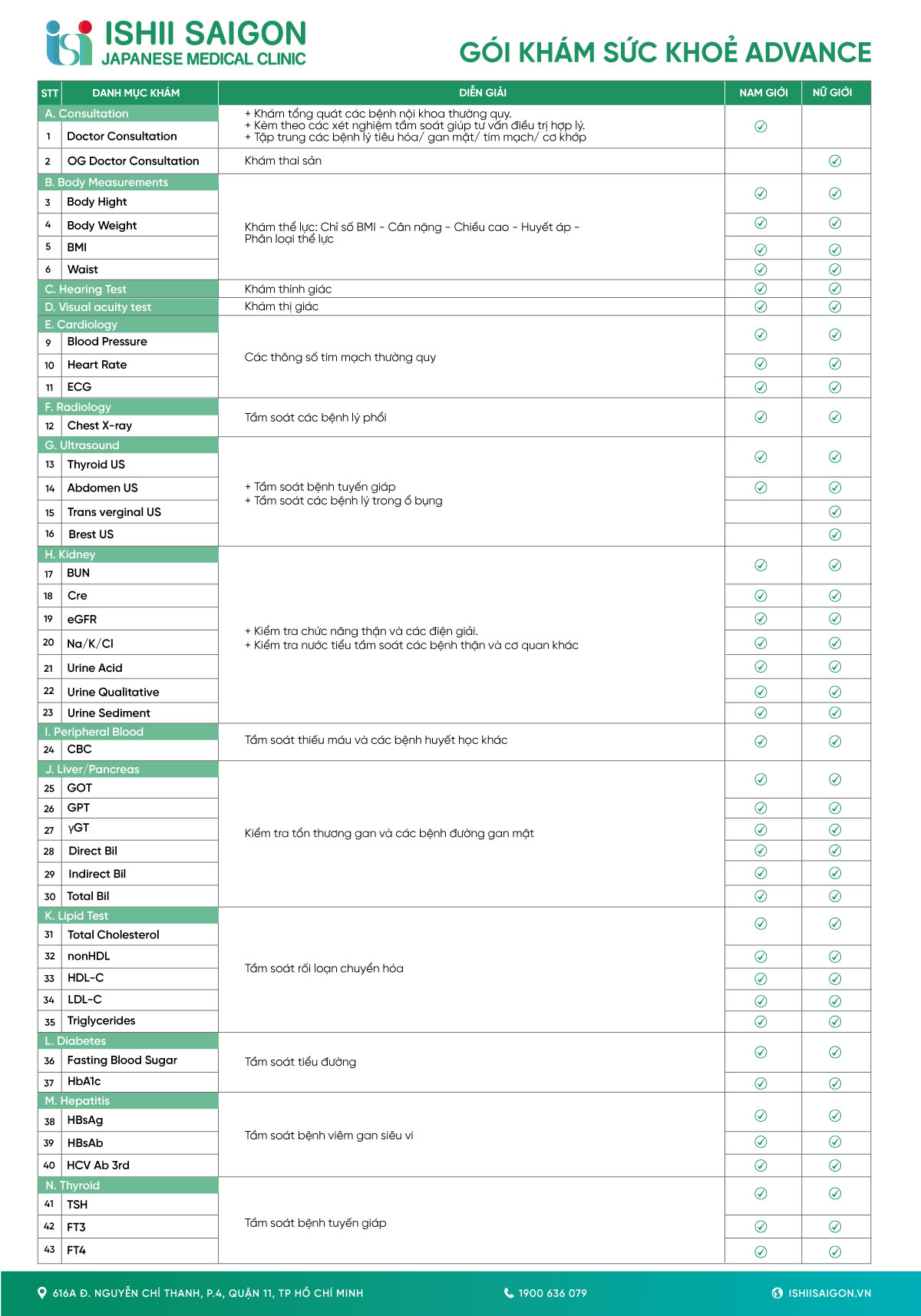 Gói khám sức khoẻ tổng quát ishii sài gòn